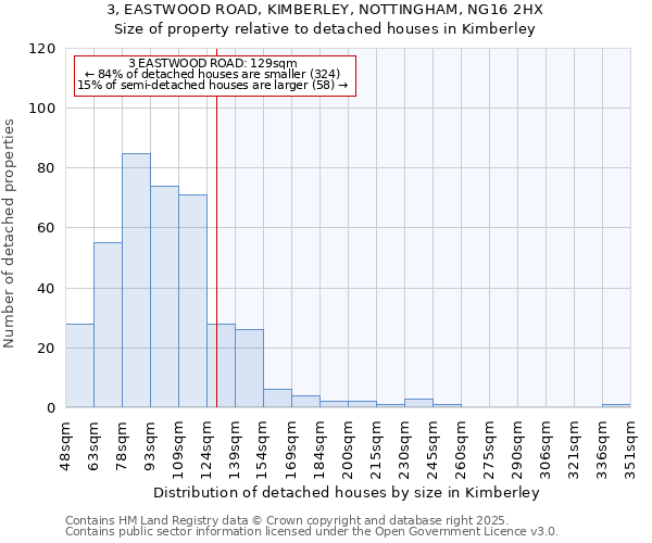 3, EASTWOOD ROAD, KIMBERLEY, NOTTINGHAM, NG16 2HX: Size of property relative to detached houses in Kimberley