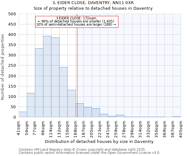 3, EIDER CLOSE, DAVENTRY, NN11 0XR: Size of property relative to detached houses in Daventry