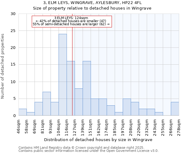 3, ELM LEYS, WINGRAVE, AYLESBURY, HP22 4FL: Size of property relative to detached houses in Wingrave