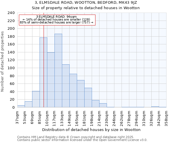 3, ELMSDALE ROAD, WOOTTON, BEDFORD, MK43 9JZ: Size of property relative to detached houses in Wootton