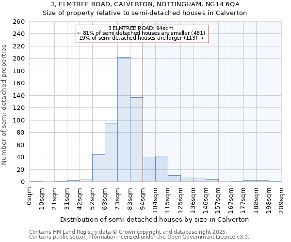 3, ELMTREE ROAD, CALVERTON, NOTTINGHAM, NG14 6QA: Size of property relative to detached houses in Calverton