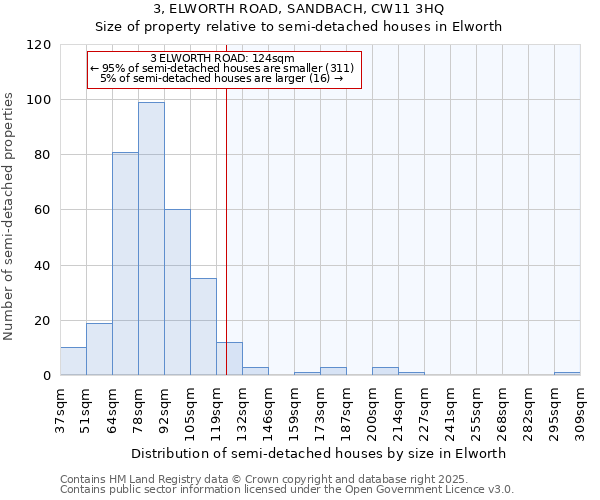 3, ELWORTH ROAD, SANDBACH, CW11 3HQ: Size of property relative to detached houses in Elworth