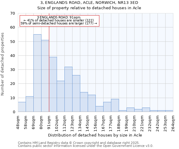 3, ENGLANDS ROAD, ACLE, NORWICH, NR13 3ED: Size of property relative to detached houses in Acle