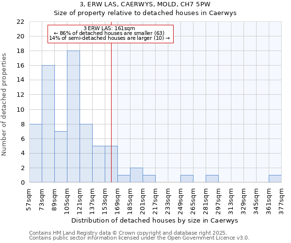 3, ERW LAS, CAERWYS, MOLD, CH7 5PW: Size of property relative to detached houses in Caerwys