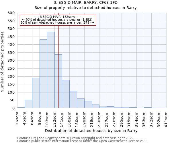 3, ESGID MAIR, BARRY, CF63 1FD: Size of property relative to detached houses in Barry