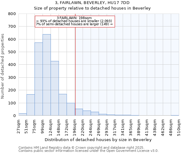 3, FAIRLAWN, BEVERLEY, HU17 7DD: Size of property relative to detached houses in Beverley