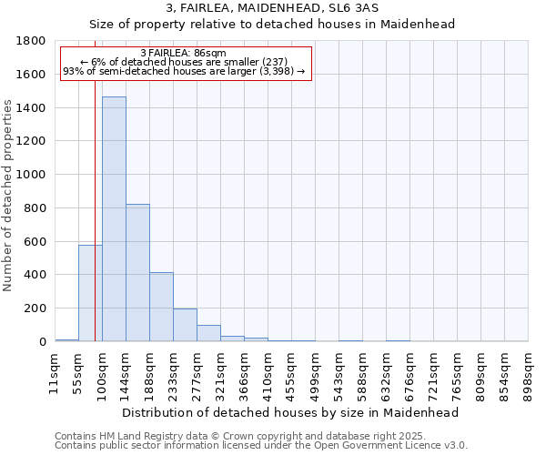 3, FAIRLEA, MAIDENHEAD, SL6 3AS: Size of property relative to detached houses in Maidenhead