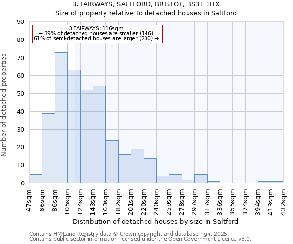 3, FAIRWAYS, SALTFORD, BRISTOL, BS31 3HX: Size of property relative to detached houses in Saltford