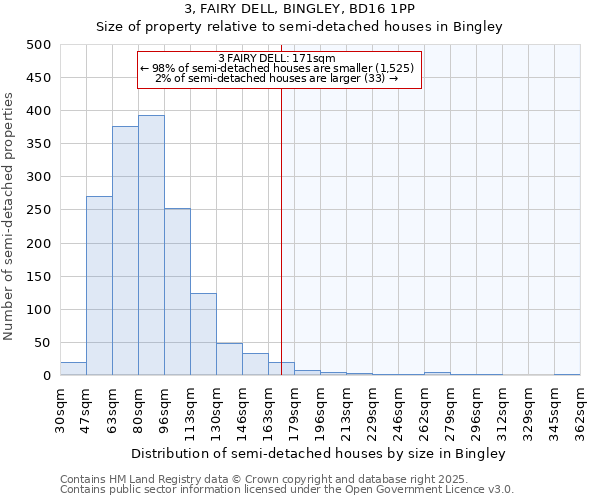 3, FAIRY DELL, BINGLEY, BD16 1PP: Size of property relative to detached houses in Bingley