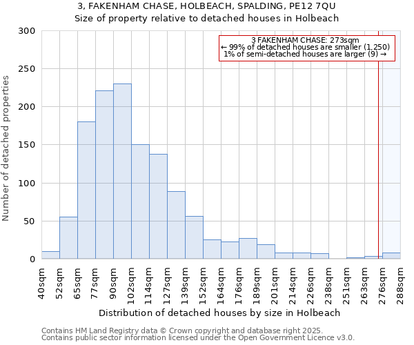 3, FAKENHAM CHASE, HOLBEACH, SPALDING, PE12 7QU: Size of property relative to detached houses in Holbeach