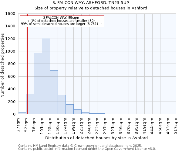 3, FALCON WAY, ASHFORD, TN23 5UP: Size of property relative to detached houses in Ashford