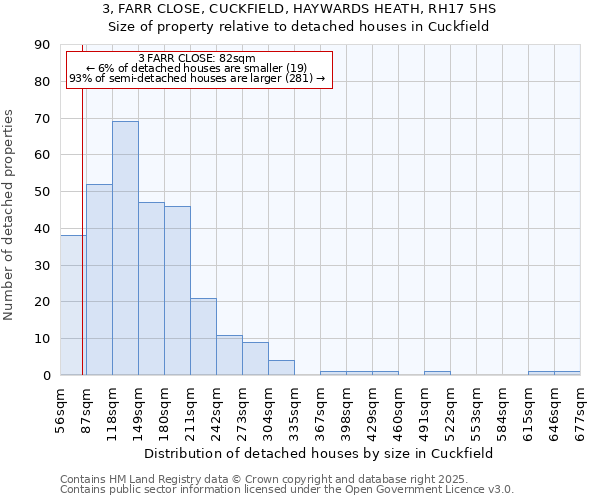 3, FARR CLOSE, CUCKFIELD, HAYWARDS HEATH, RH17 5HS: Size of property relative to detached houses in Cuckfield