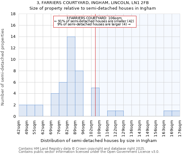 3, FARRIERS COURTYARD, INGHAM, LINCOLN, LN1 2FB: Size of property relative to detached houses in Ingham