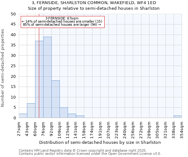 3, FERNSIDE, SHARLSTON COMMON, WAKEFIELD, WF4 1ED: Size of property relative to detached houses in Sharlston