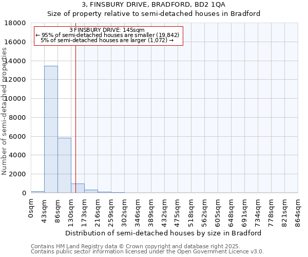 3, FINSBURY DRIVE, BRADFORD, BD2 1QA: Size of property relative to detached houses in Bradford