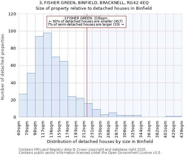 3, FISHER GREEN, BINFIELD, BRACKNELL, RG42 4EQ: Size of property relative to detached houses in Binfield