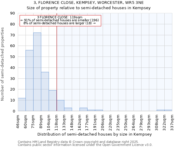 3, FLORENCE CLOSE, KEMPSEY, WORCESTER, WR5 3NE: Size of property relative to detached houses in Kempsey