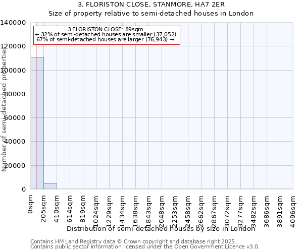 3, FLORISTON CLOSE, STANMORE, HA7 2ER: Size of property relative to detached houses in London