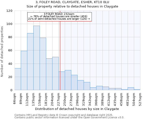 3, FOLEY ROAD, CLAYGATE, ESHER, KT10 0LU: Size of property relative to detached houses in Claygate