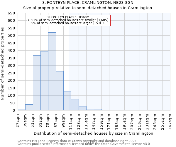 3, FONTEYN PLACE, CRAMLINGTON, NE23 3GN: Size of property relative to detached houses in Cramlington