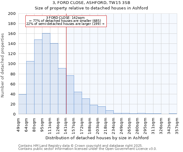 3, FORD CLOSE, ASHFORD, TW15 3SB: Size of property relative to detached houses in Ashford