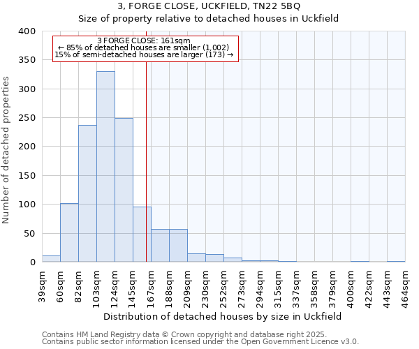 3, FORGE CLOSE, UCKFIELD, TN22 5BQ: Size of property relative to detached houses in Uckfield