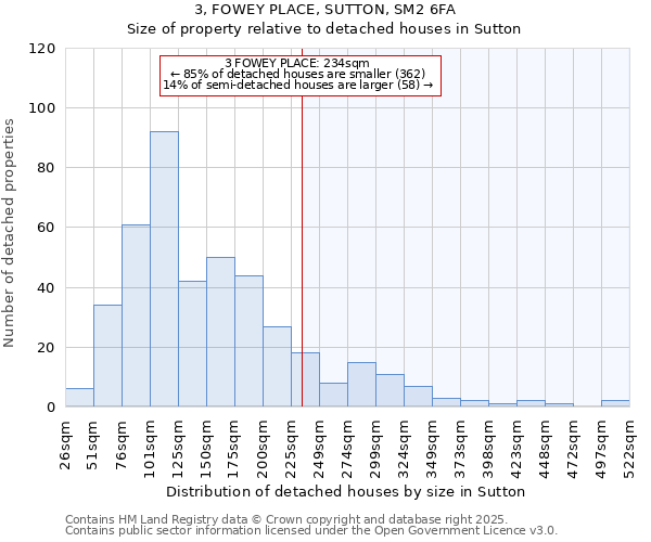 3, FOWEY PLACE, SUTTON, SM2 6FA: Size of property relative to detached houses in Sutton