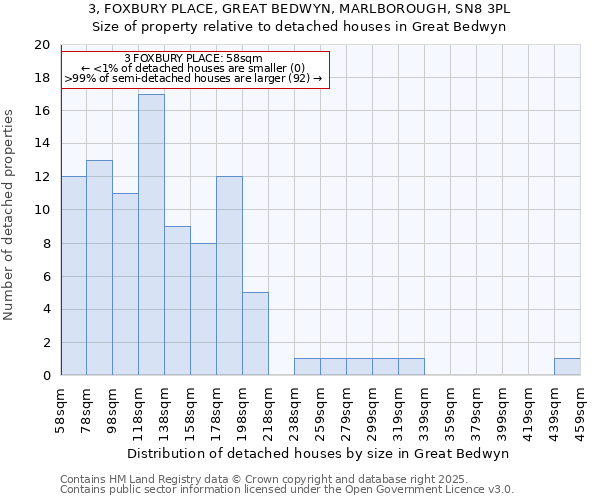 3, FOXBURY PLACE, GREAT BEDWYN, MARLBOROUGH, SN8 3PL: Size of property relative to detached houses in Great Bedwyn