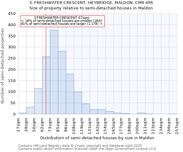 3, FRESHWATER CRESCENT, HEYBRIDGE, MALDON, CM9 4PA: Size of property relative to detached houses in Maldon