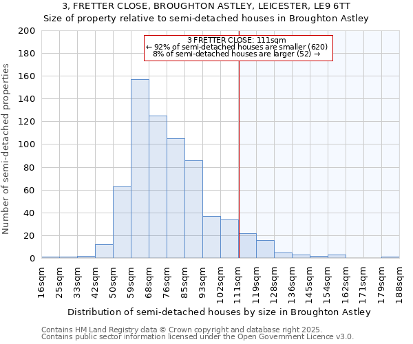 3, FRETTER CLOSE, BROUGHTON ASTLEY, LEICESTER, LE9 6TT: Size of property relative to detached houses in Broughton Astley