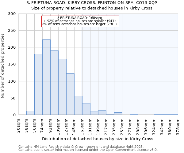 3, FRIETUNA ROAD, KIRBY CROSS, FRINTON-ON-SEA, CO13 0QP: Size of property relative to detached houses in Kirby Cross