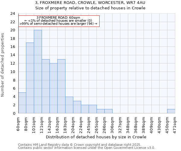 3, FROXMERE ROAD, CROWLE, WORCESTER, WR7 4AU: Size of property relative to detached houses in Crowle