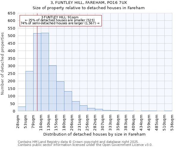 3, FUNTLEY HILL, FAREHAM, PO16 7UX: Size of property relative to detached houses in Fareham