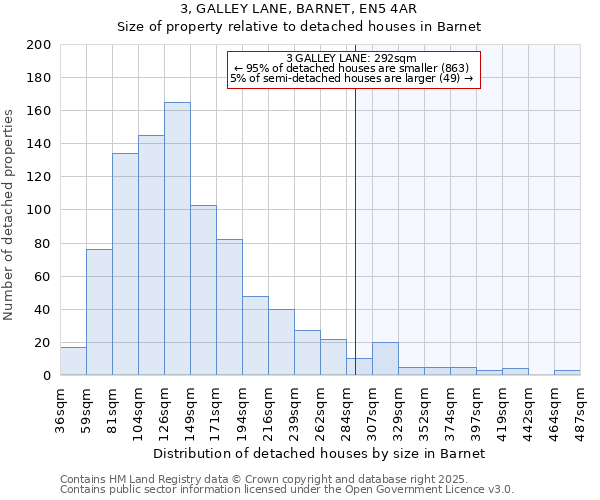 3, GALLEY LANE, BARNET, EN5 4AR: Size of property relative to detached houses in Barnet