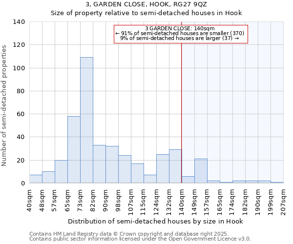 3, GARDEN CLOSE, HOOK, RG27 9QZ: Size of property relative to detached houses in Hook