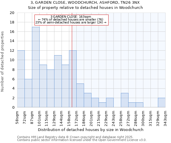 3, GARDEN CLOSE, WOODCHURCH, ASHFORD, TN26 3NX: Size of property relative to detached houses in Woodchurch