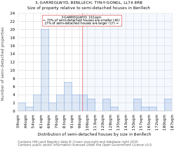 3, GARREGLWYD, BENLLECH, TYN-Y-GONGL, LL74 8RB: Size of property relative to detached houses in Benllech