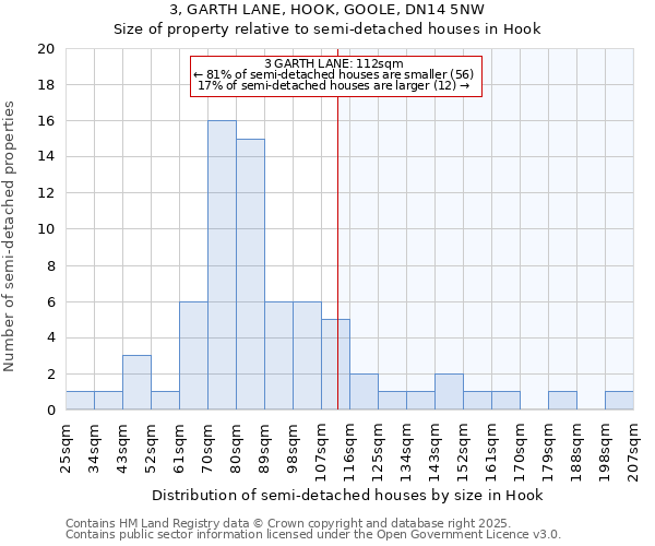 3, GARTH LANE, HOOK, GOOLE, DN14 5NW: Size of property relative to detached houses in Hook