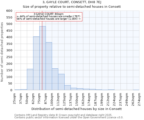 3, GAYLE COURT, CONSETT, DH8 7EJ: Size of property relative to detached houses in Consett