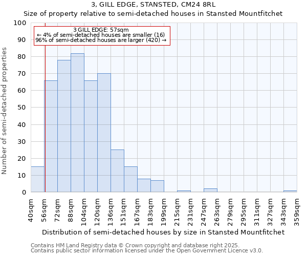 3, GILL EDGE, STANSTED, CM24 8RL: Size of property relative to detached houses in Stansted Mountfitchet