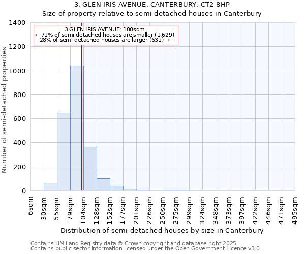 3, GLEN IRIS AVENUE, CANTERBURY, CT2 8HP: Size of property relative to detached houses in Canterbury