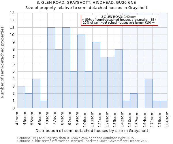 3, GLEN ROAD, GRAYSHOTT, HINDHEAD, GU26 6NE: Size of property relative to detached houses in Grayshott