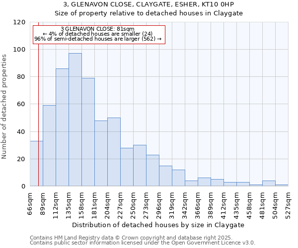 3, GLENAVON CLOSE, CLAYGATE, ESHER, KT10 0HP: Size of property relative to detached houses in Claygate