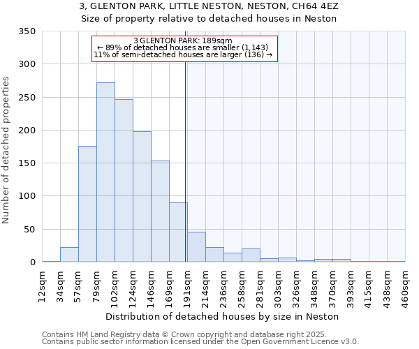 3, GLENTON PARK, LITTLE NESTON, NESTON, CH64 4EZ: Size of property relative to detached houses in Neston