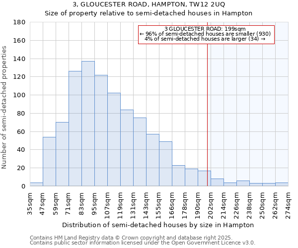 3, GLOUCESTER ROAD, HAMPTON, TW12 2UQ: Size of property relative to detached houses in Hampton