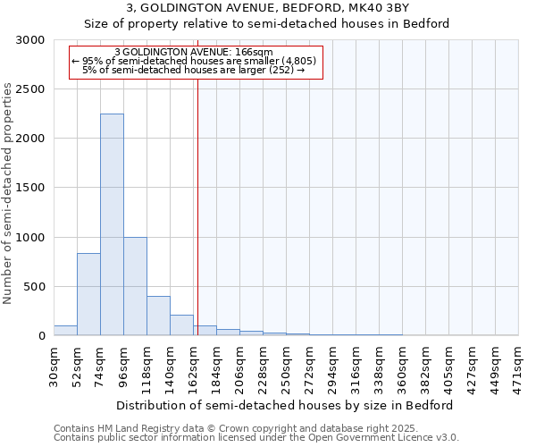 3, GOLDINGTON AVENUE, BEDFORD, MK40 3BY: Size of property relative to detached houses in Bedford