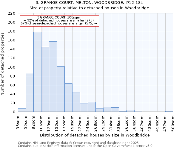 3, GRANGE COURT, MELTON, WOODBRIDGE, IP12 1SL: Size of property relative to detached houses in Woodbridge