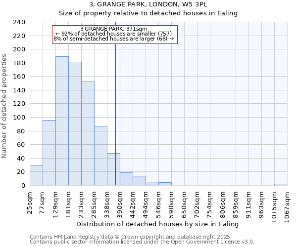 3, GRANGE PARK, LONDON, W5 3PL: Size of property relative to detached houses in Ealing