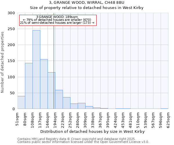 3, GRANGE WOOD, WIRRAL, CH48 8BU: Size of property relative to detached houses in West Kirby