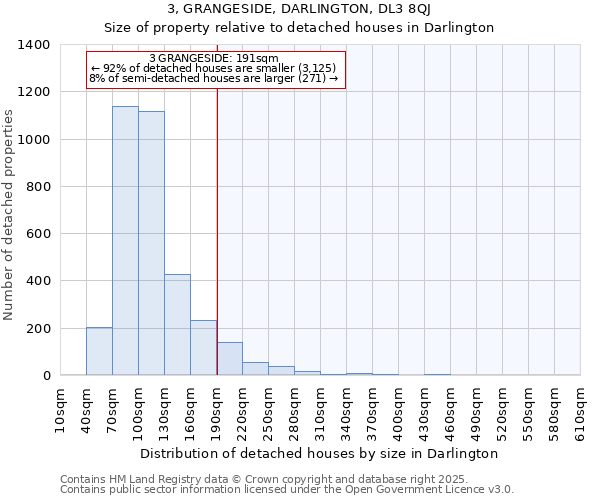 3, GRANGESIDE, DARLINGTON, DL3 8QJ: Size of property relative to detached houses in Darlington